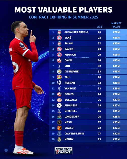 นักเตะพรีเมียร์ลีกย้ายฟรี