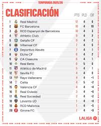 ตารางลาลีกา