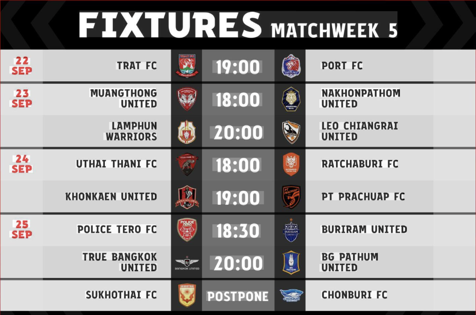 โปรแกรมฟุตบอลไทยวันนี้